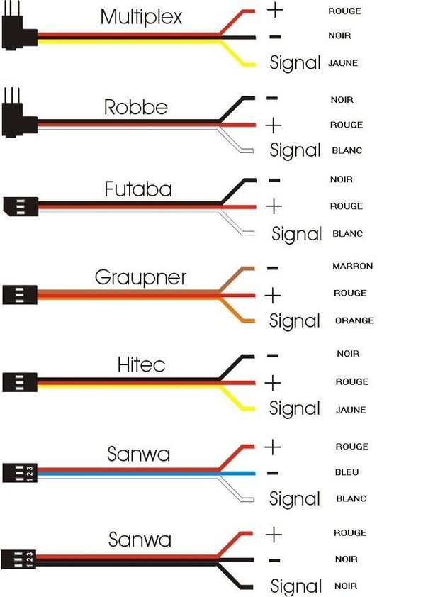 Astuces de construction